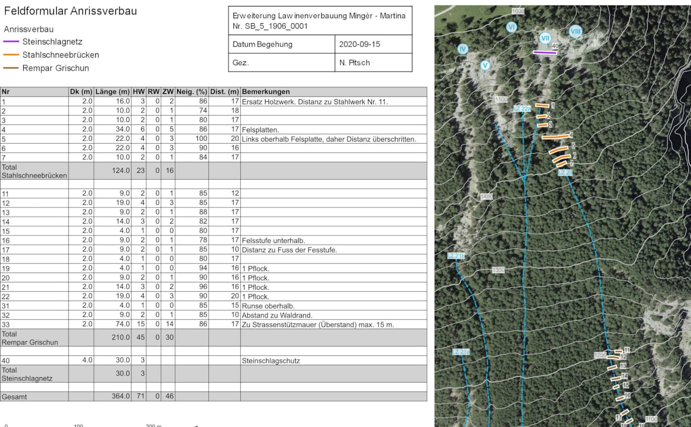 Bauleitung Lawinen- und Steinschlagverbau